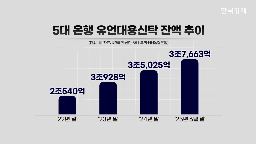 신탁,은행,상품,실물,부동산,신탁업,출시,은행권,재산