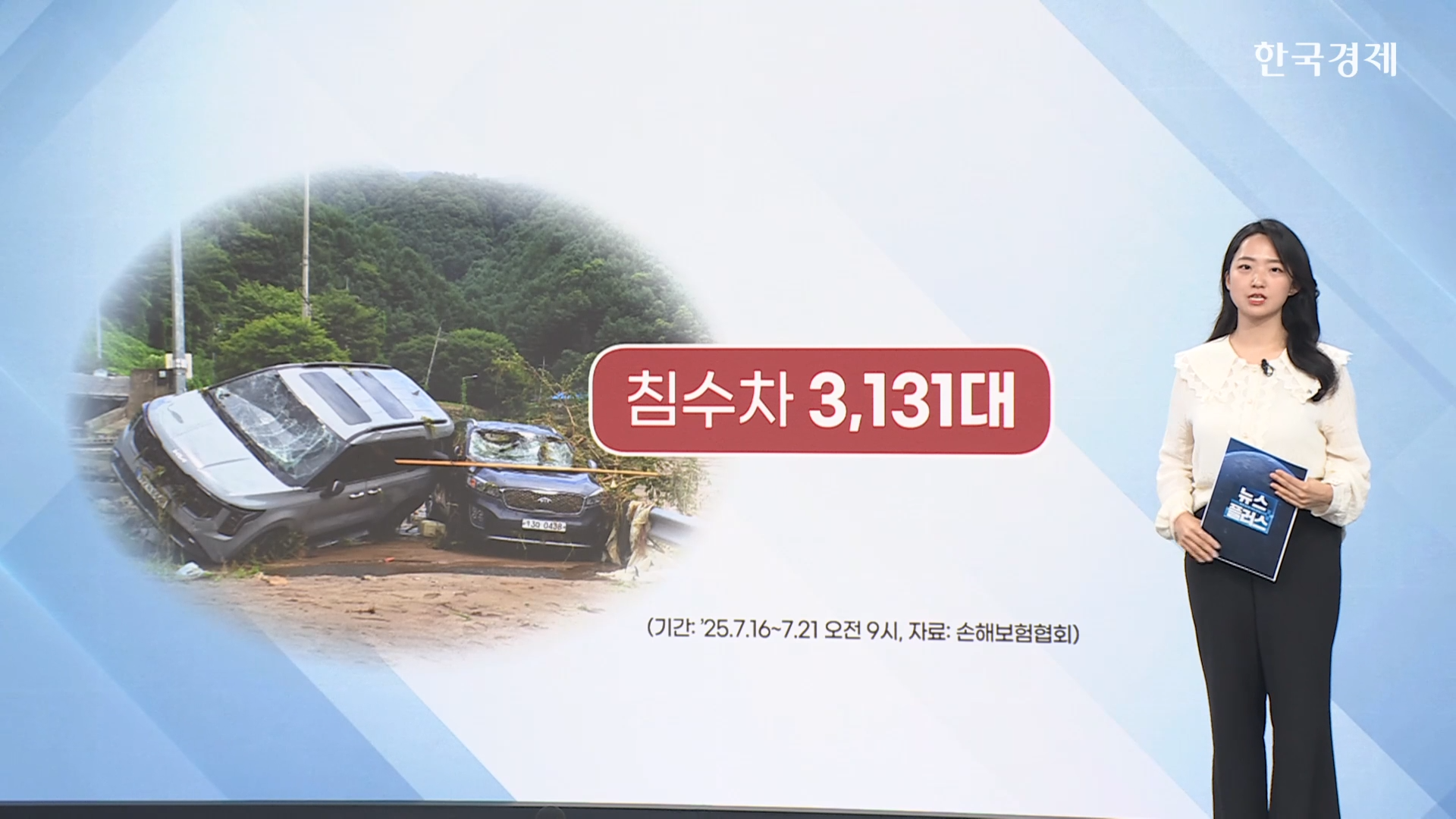 손해율,보험료,자동차보험,침수