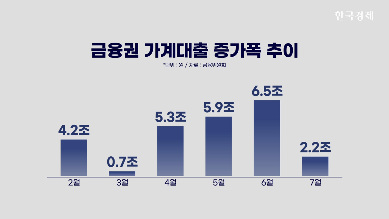 인하,금리,재정,가계부채,가계대출,경기,기준금리,한국은행,정부