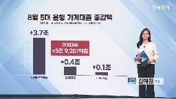 가계대출,은행권,예대금리차,규제,전세대출