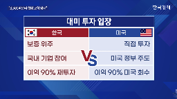 미국,협상,관세,투자,일본,한국,대통령,트럼프,자동차,달러