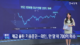 키움증권,대형주,코스피,중형주,기준,종목
