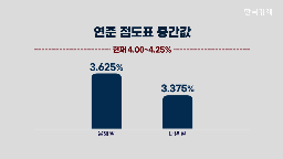 금리,인하,연준,증시,코스피,외국인,해석,다시,기자