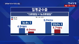 수출,중국,시장,품목,관세,우리나라,지난해