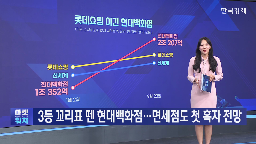 현대백화점,매출,면세점,올해,작년,외국인,흑자