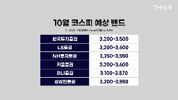 코스피,수익률,전망,대한,시장,기자,기대감,오늘,요인,반도체