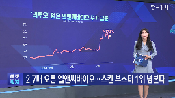 엘앤씨바이오,부스터,스킨,시장,주가,국내,스킨부스터,공급