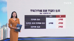 규제지역,한도,수도권,주담대,주택가격