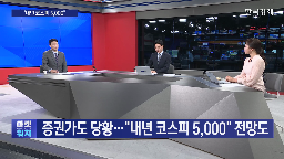 코스피,예상,기자,오늘,미국,이번주,어제