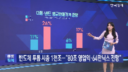 SK하이닉스,전망,반도체,씨티그룹