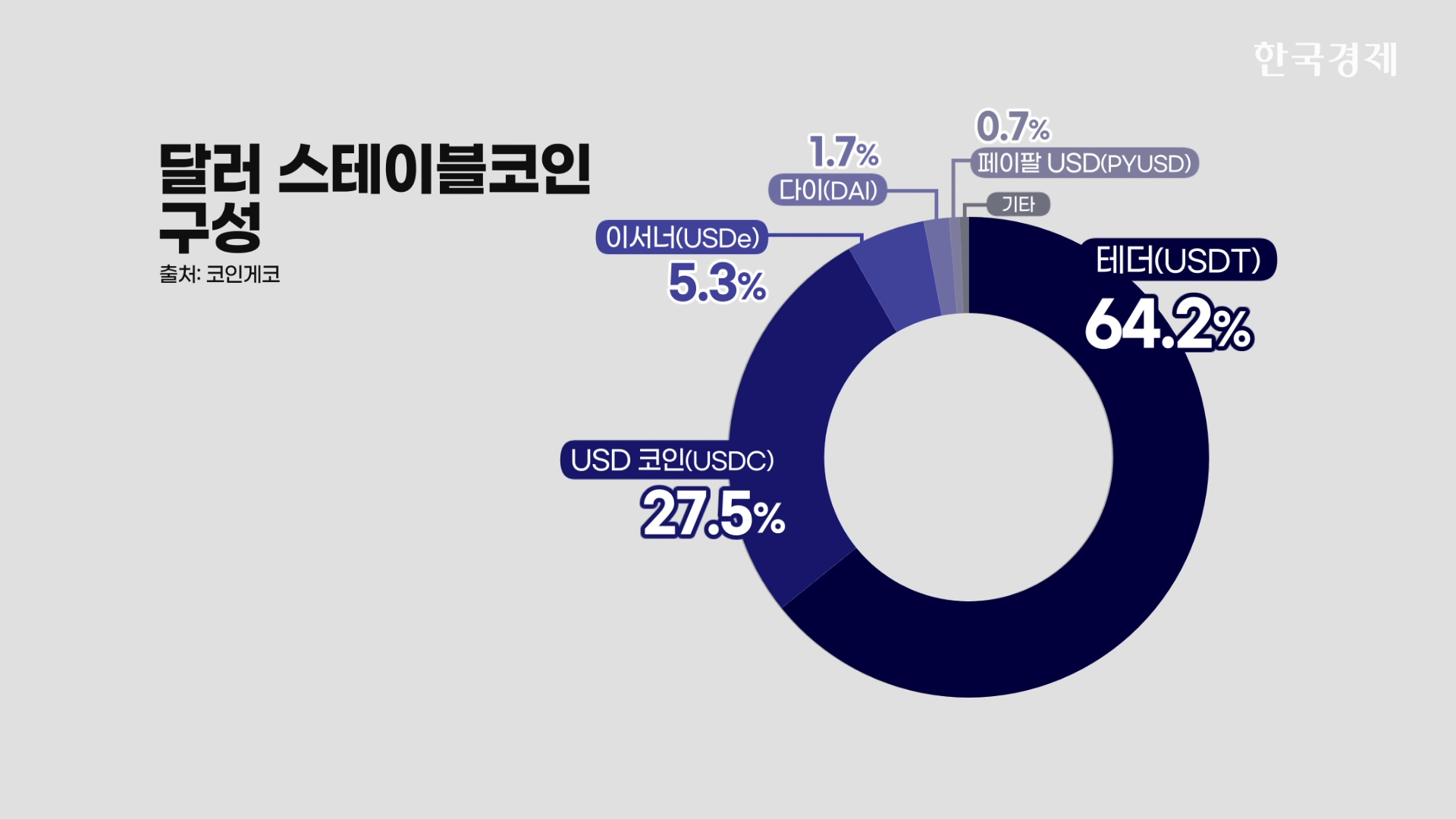 달러,환율,미국,기자,전망,발행,기반