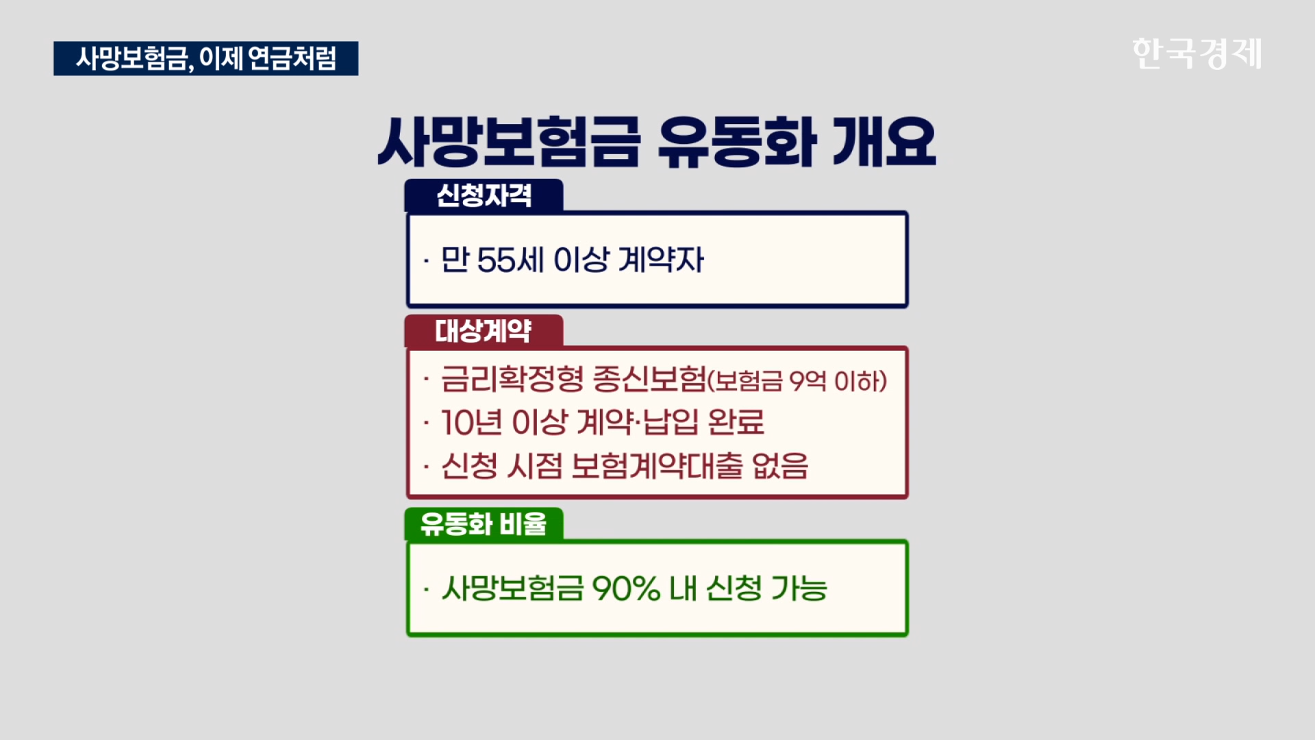 사망보험금,상품,유동화,연금