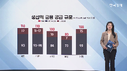 금융,생산,부동산,금융권,증가