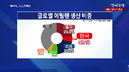 현대케미칼,롯데케미칼,지원,경쟁력,대산,정부,석화,기업