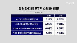 환율,금리,미국,수익률,달러,다음달,하락,기준금리,상품
