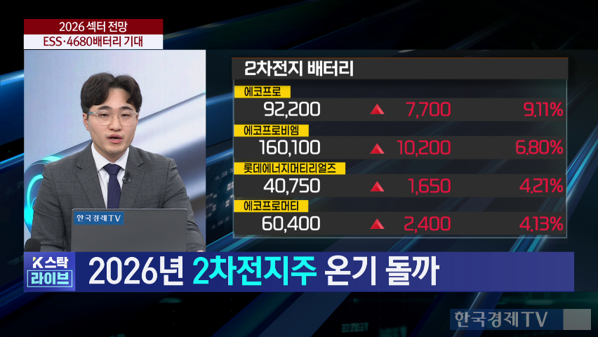 가격,회복,반등,공급,리튬,업종