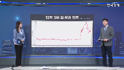 계엄,코스피,환율,기자,앵커,회복,증시