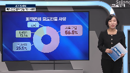 퇴직연금,지난해,포인트,노후