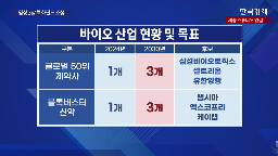 지원,정부,자금,산업,초전도,계획,바이오,성장,투자,분야
