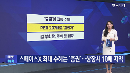 스페이스,미래에셋벤처투자,미래에셋증권,주가,기업,급등,투자