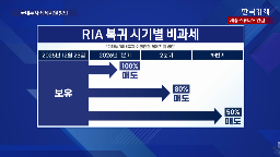 주식,해외,국내,환율,정부,적용,외환시장