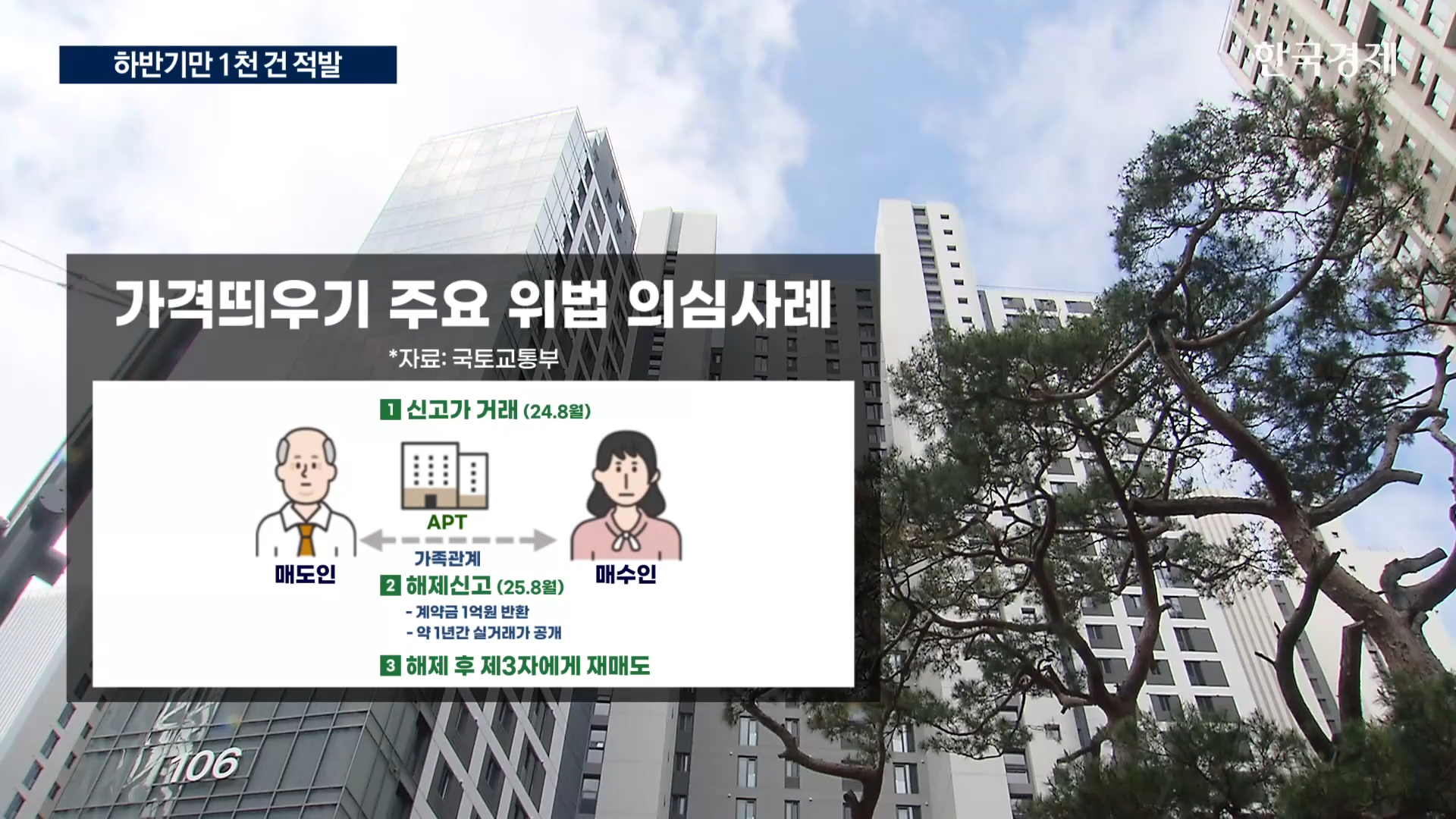 거래,아파트,계약,가격,해제