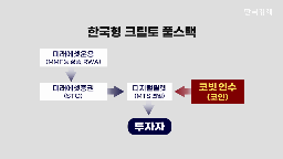 미래에셋,주식,코인,규제,증권사,토큰,거래소