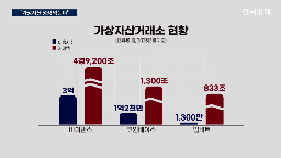 국내,규제,거래소