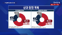 원전,국민,대통령,신규,확대,의견,원자력발전