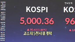 코스피,증시,경제,역사