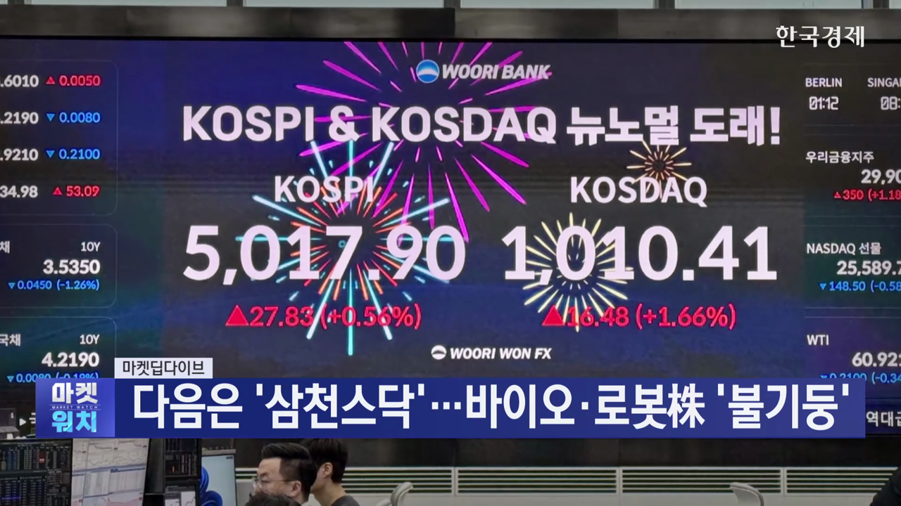 다음은 '삼천스닥'…바이오·로봇株 '불기둥' [마켓딥다이브]