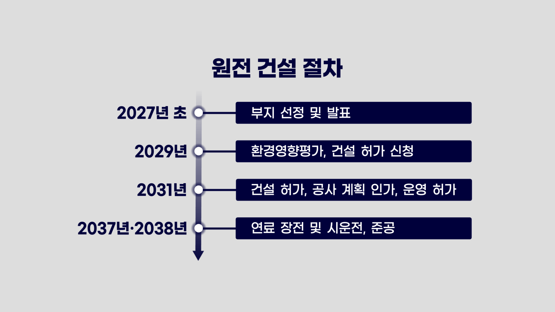 원전,정부,건설,이재명,신규,계획,장관,탈원전,김성환