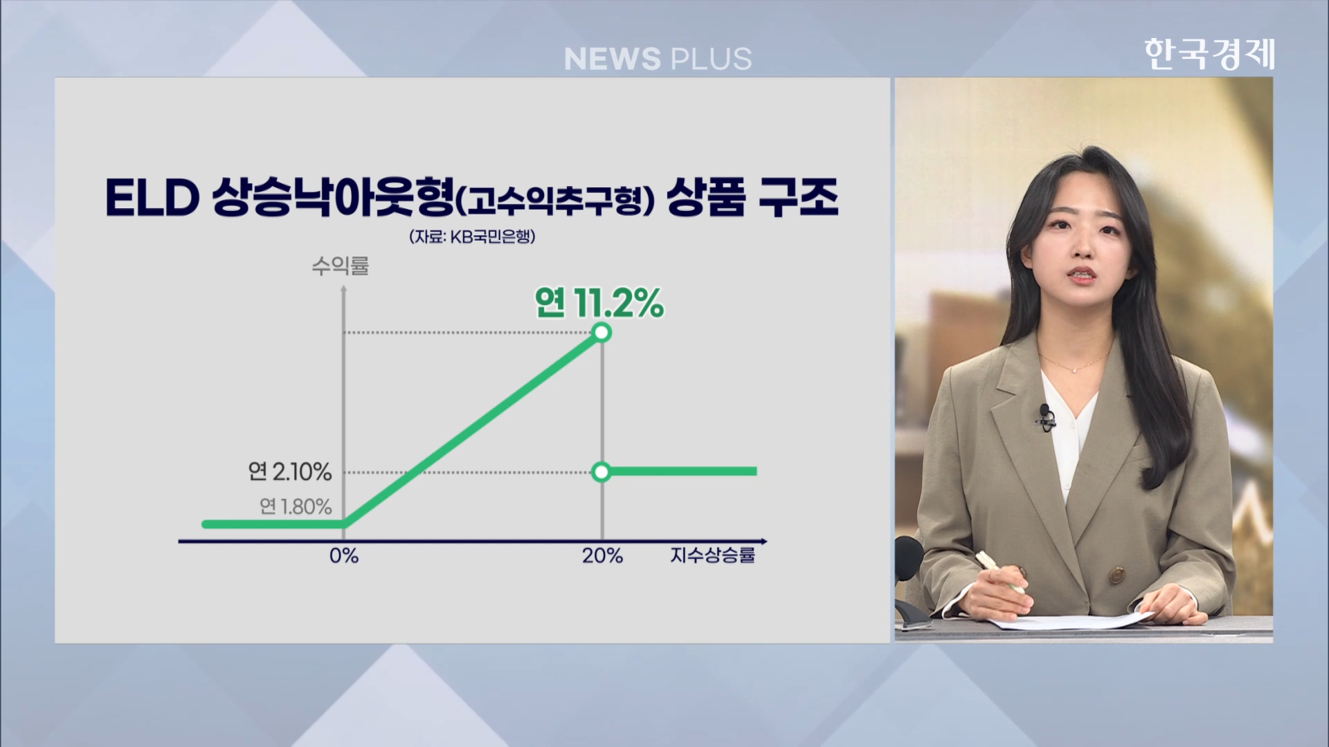 상품,금리,지수,코스피,상승,구조,지난해,투자자