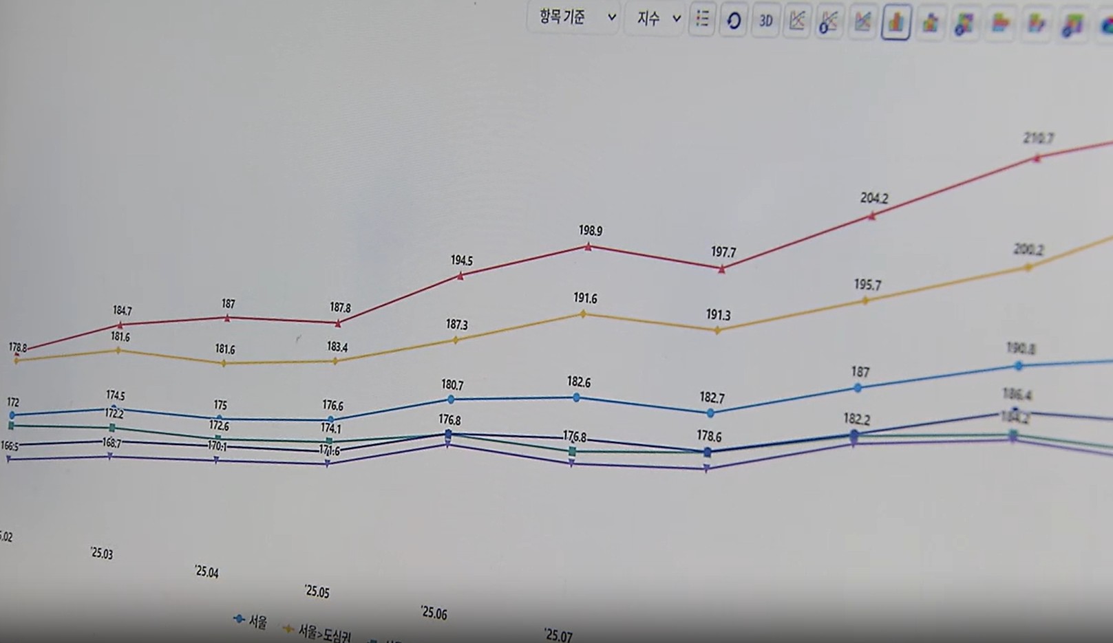 통계,지수,계약,서울시,신고