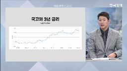 금리,채권시장,수준,회사채,오늘,기자,시장,한국은행