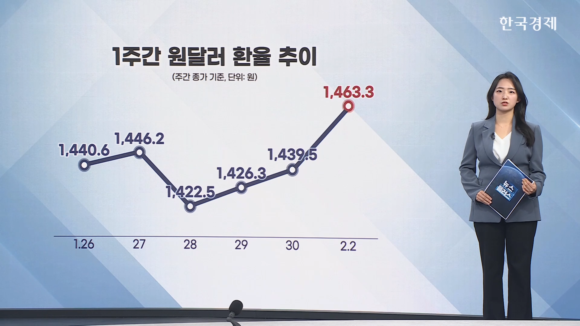 달러,환율,연준,하락,워시,의장,시장