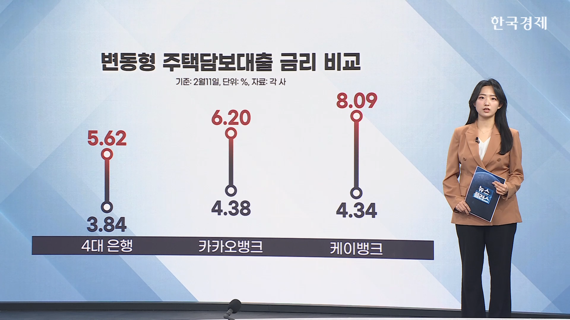 금리,대출,인터넷은행,개인사업자,가계대출,시중은행,케이뱅크