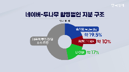 지분,나무,네이버,제한,규제,합병,기자,디지털자산