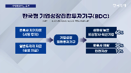상장,투자,펀드,기업,시장,코스닥,상품,부분,기자,비상장