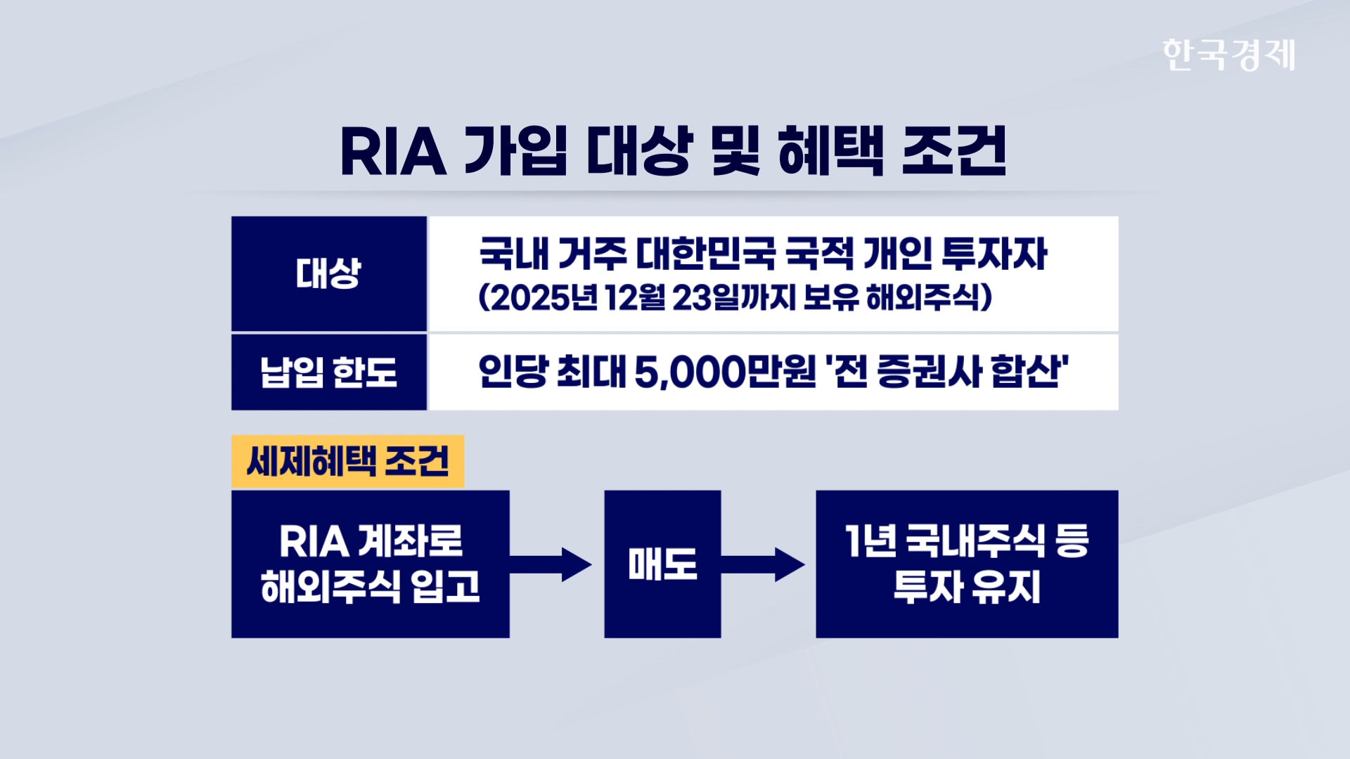 국내,해외주식,혜택,계좌,환율,기자,세금,차익
