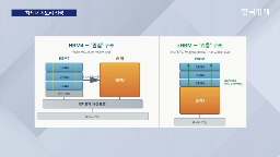 메모리,삼성,인텔,성능,개발,기술