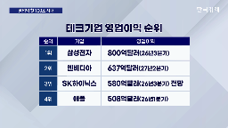 영업이익,사업부,달러,메모리,내년,삼성