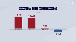 투자,테슬라,달러,메타,기술,데이터센터,실적,로봇,수익성,사업