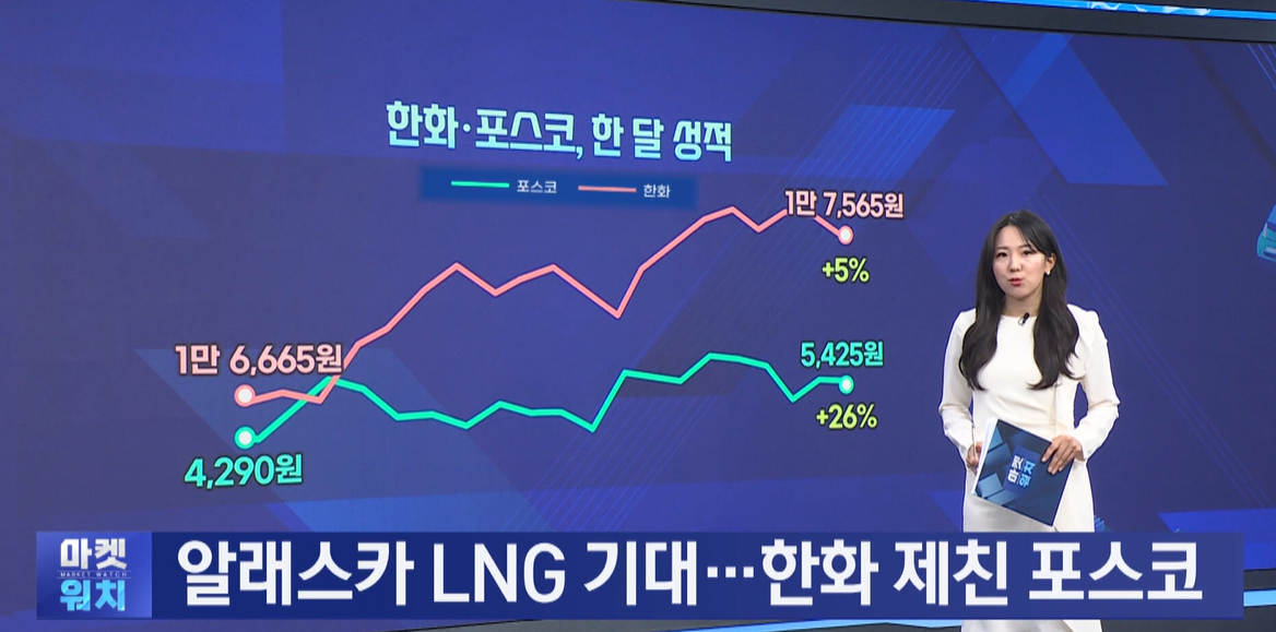 포스코,한화,알래스카,2차전지,그룹,사업,포스코인터내셔널,수익률,철강