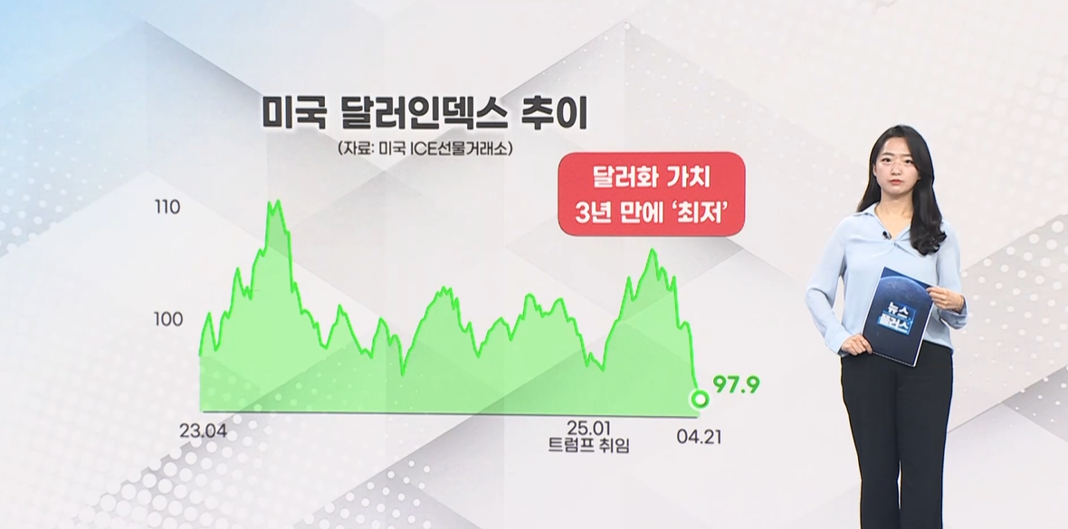금리,인하,트럼프,미국,대통령,압박,파월
