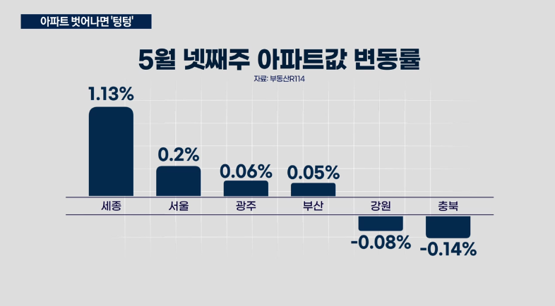 세종시,세종,상가,인구,아파트,대선