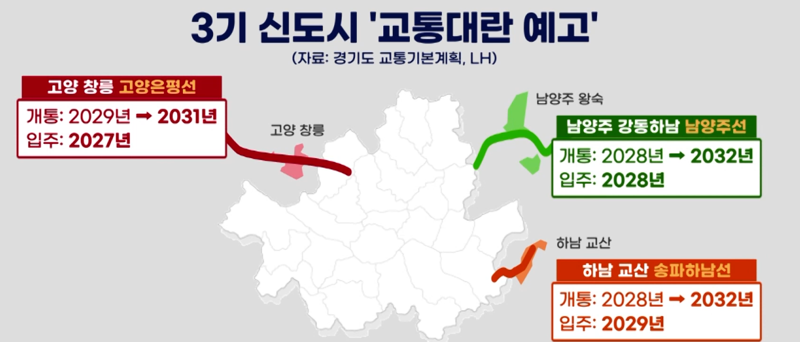 신도시,입주,교통