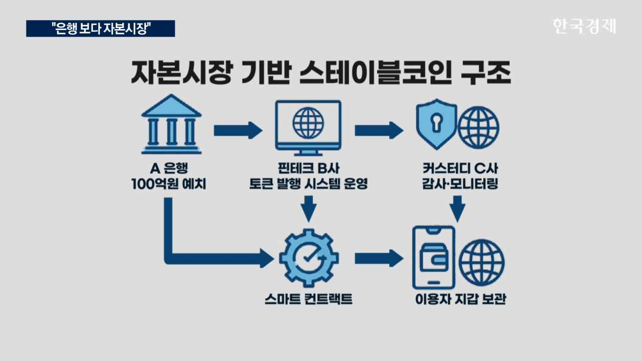 시장,기반,민간,모델,자본시장,기술,정책