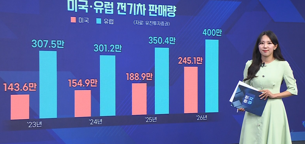 배터리,미국,SK온,가동률,SK이노베이션,공장,전기차,업계