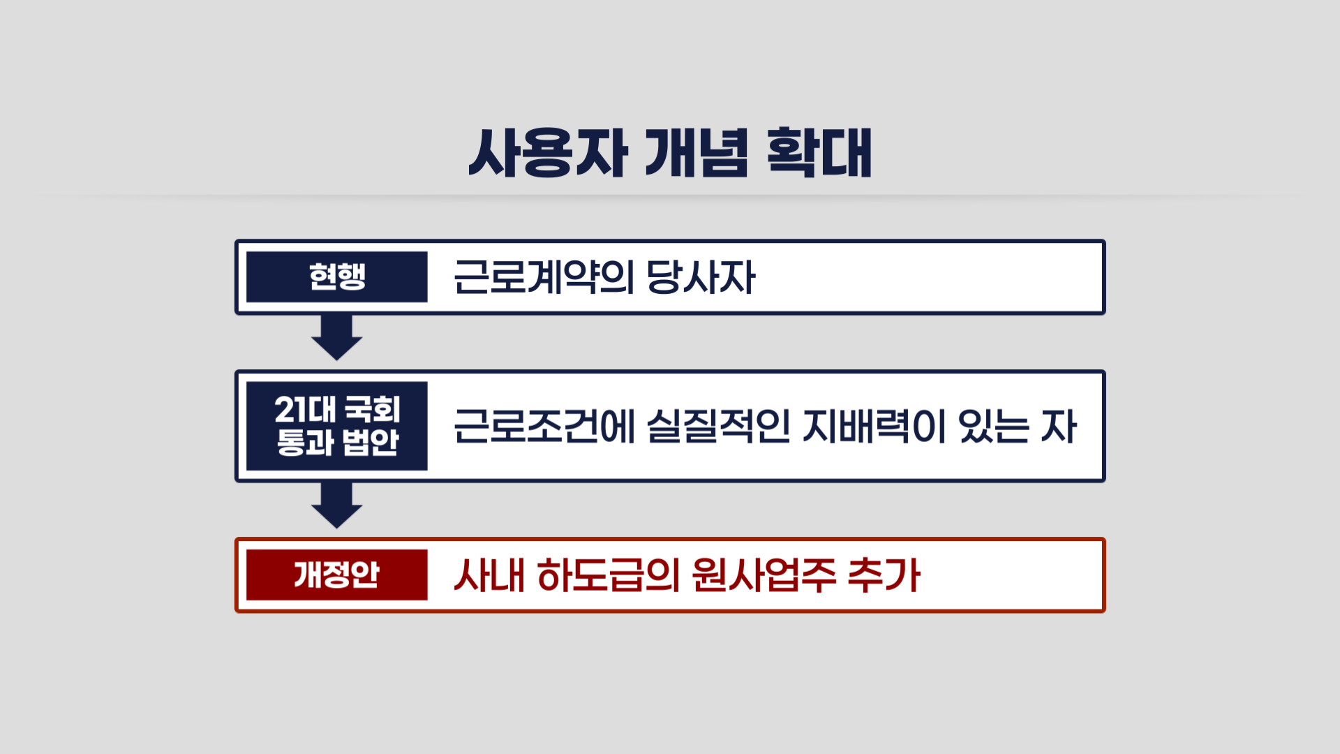 노란봉투법,대한,후보자,파업,불법,우려,정부,국회,노동자